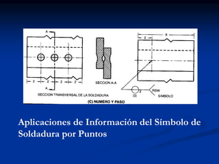 Aplicaciones de Información del Símbolo de
Soldadura por Puntos
 