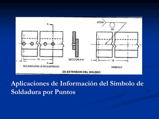 Aplicaciones de Información del Símbolo de
Soldadura por Puntos
 