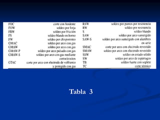 Tabla 3
 
