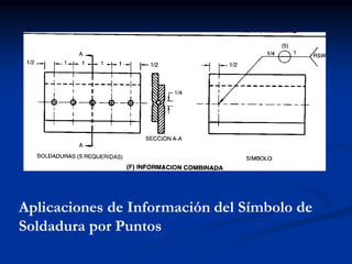 Aplicaciones de Información del Símbolo de
Soldadura por Puntos
 