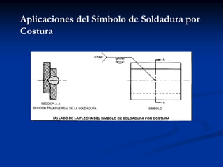 Aplicaciones del Símbolo de Soldadura por
Costura
 