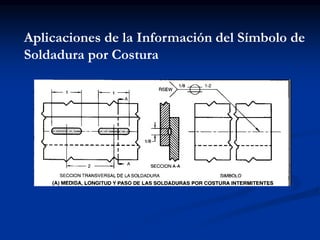Aplicaciones de la Información del Símbolo de
Soldadura por Costura
 