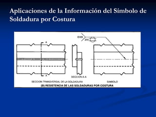 Aplicaciones de la Información del Símbolo de
Soldadura por Costura
 