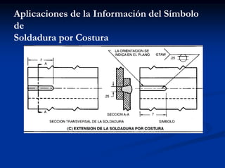 Aplicaciones de la Información del Símbolo
de
Soldadura por Costura
 