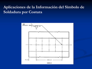 Aplicaciones de la Información del Símbolo de
Soldadura por Costura
 