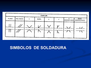 SIMBOLOS DE SOLDADURA
 