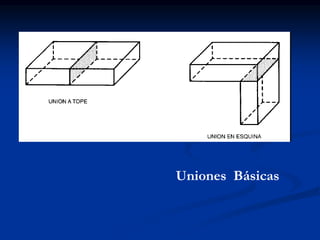 Uniones Básicas
 