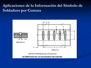 Aplicaciones de la Información del Símbolo de
Soldadura por Costura
 