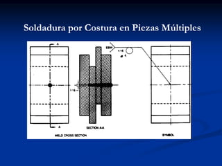 Soldadura por Costura en Piezas Múltiples
 
