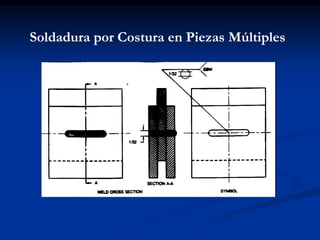 Soldadura por Costura en Piezas Múltiples
 