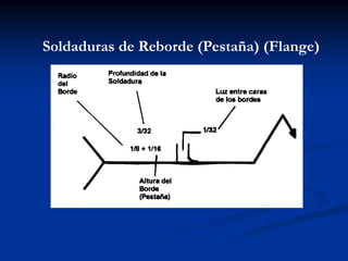 Soldaduras de Reborde (Pestaña) (Flange)
 