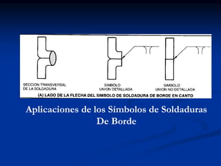 Aplicaciones de los Símbolos de Soldaduras
De Borde
 