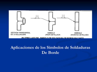 Aplicaciones de los Símbolos de Soldaduras
De Borde
 