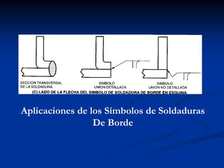 Aplicaciones de los Símbolos de Soldaduras
De Borde
 