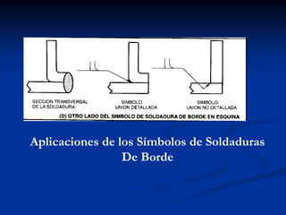 Aplicaciones de los Símbolos de Soldaduras
De Borde
 