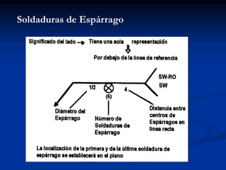 Soldaduras de Espárrago
 