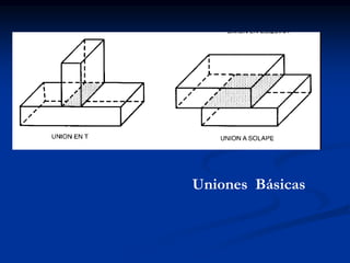 Uniones Básicas
 