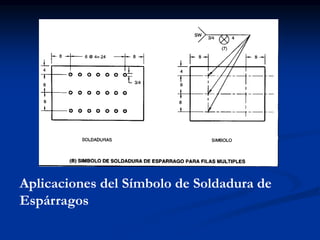 Aplicaciones del Símbolo de Soldadura de
Espárragos
 