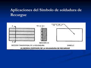 Aplicaciones del Símbolo de soldadura de
Recargue
 
