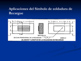 Aplicaciones del Símbolo de soldadura de
Recargue
 