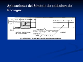 Aplicaciones del Símbolo de soldadura de
Recargue
 