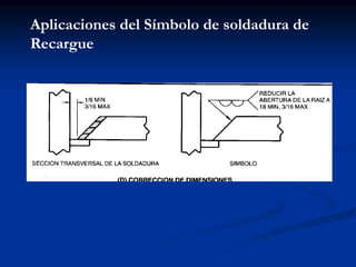 Aplicaciones del Símbolo de soldadura de
Recargue
 