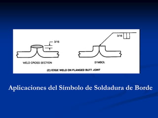 Aplicaciones del Símbolo de Soldadura de Borde
 