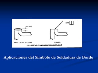 Aplicaciones del Símbolo de Soldadura de Borde
 