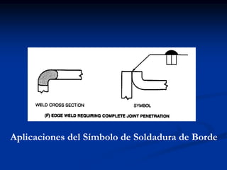 Aplicaciones del Símbolo de Soldadura de Borde
 