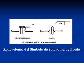 Aplicaciones del Símbolo de Soldadura de Borde
 
