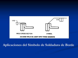 Aplicaciones del Símbolo de Soldadura de Borde
 