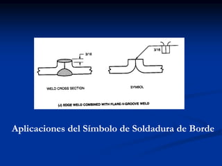 Aplicaciones del Símbolo de Soldadura de Borde
 