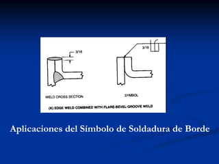 Aplicaciones del Símbolo de Soldadura de Borde
 