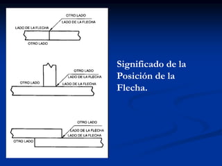 Significado de la
Posición de la
Flecha.
 
