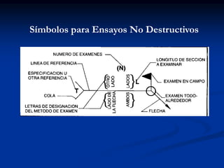 Símbolos para Ensayos No Destructivos
 