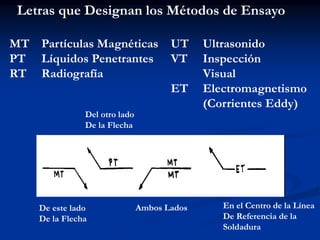 Letras que Designan los Métodos de Ensayo
MT Partículas Magnéticas
PT Líquidos Penetrantes
RT Radiografía
UT Ultrasonido
VT Inspección
Visual
ET Electromagnetismo
(Corrientes Eddy)
De este lado
De la Flecha
Del otro lado
De la Flecha
Ambos Lados En el Centro de la Línea
De Referencia de la
Soldadura
 