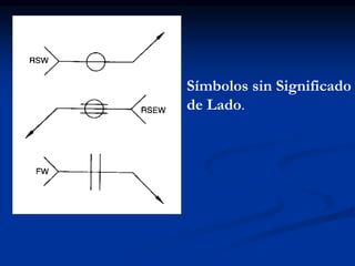 Símbolos sin Significado
de Lado.
 