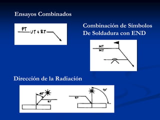 Ensayos Combinados
Combinación de Símbolos
De Soldadura con END
Dirección de la Radiación
 