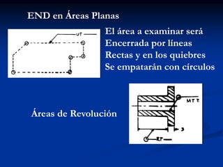 END en Áreas Planas
El área a examinar será
Encerrada por líneas
Rectas y en los quiebres
Se empatarán con círculos
Áreas de Revolución
 
