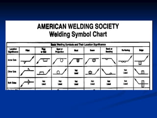 SIMBOLOGIA[2425].ppt