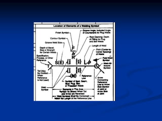 SIMBOLOGIA[2425].ppt