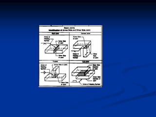 SIMBOLOGIA[2425].ppt