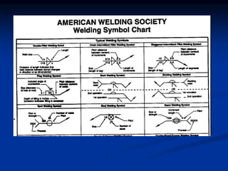 SIMBOLOGIA[2425].ppt