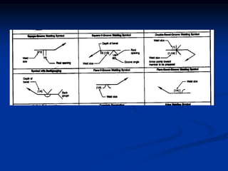 SIMBOLOGIA[2425].ppt