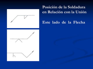 Posición de la Soldadura
en Relación con la Unión
Este lado de la Flecha
 