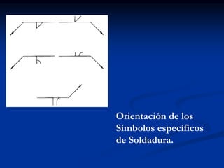 Orientación de los
Símbolos específicos
de Soldadura.
 