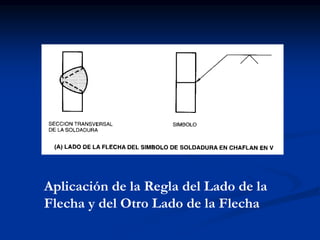 Aplicación de la Regla del Lado de la
Flecha y del Otro Lado de la Flecha
 