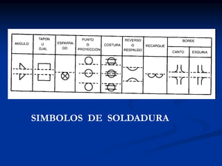 SIMBOLOS DE SOLDADURA
 