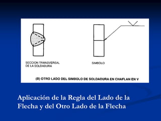 Aplicación de la Regla del Lado de la
Flecha y del Otro Lado de la Flecha
 