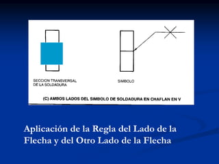 Aplicación de la Regla del Lado de la
Flecha y del Otro Lado de la Flecha
 
